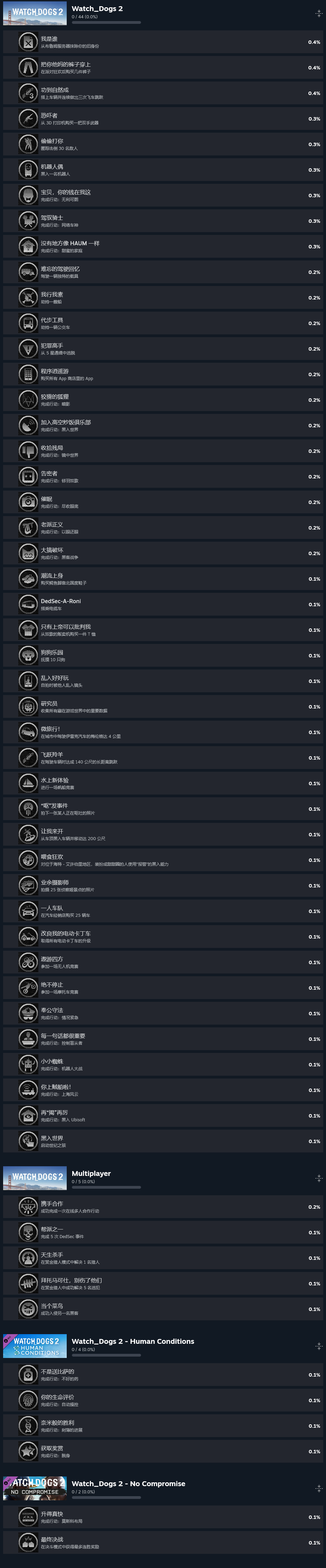 发布9年后 育碧《看门狗2》终于有了Steam成就